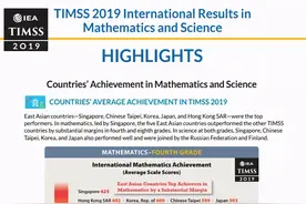新加坡学生再度夺冠！数学和科学全球第一图片