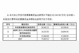 300185通裕重工公告整理记录图片