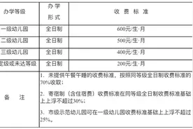 一级幼儿园600元每生每月 重庆调整公办幼儿园保教费收费标准图片