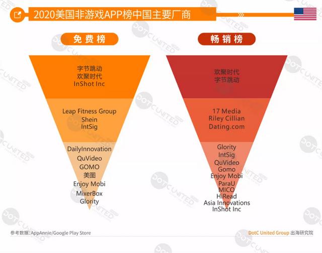 DUG报告：2020全球手游市场洞察（中美日韩篇）
