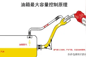 汽车上那些让人拍案叫绝的巧妙设计，知道两条就算高手了图片