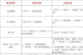 写公文注意了！常见错误更正对照表！果断收藏！图片