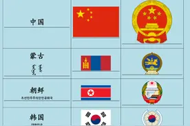 世界各国各地区国旗国徽大全（建议收藏）图片