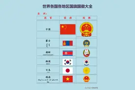 世界各国各地区国旗国徽大全（建议收藏）图片