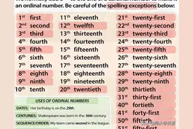 Ordinal Numbers 英文序数词1-51拼写温故图片