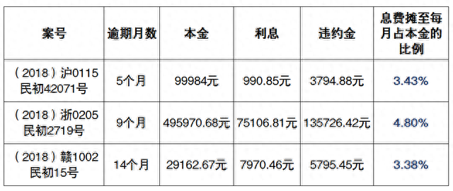 工行贷记卡和信用卡的区别，欠信用卡利滚利 配图04