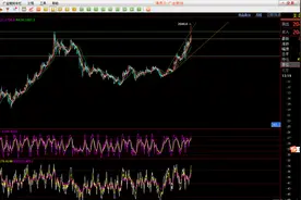 关于股票市场——乌克兰右岸战役如何展开的一些思路图片