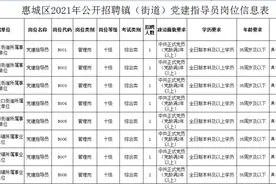 招人啦！年薪最高50万！图片
