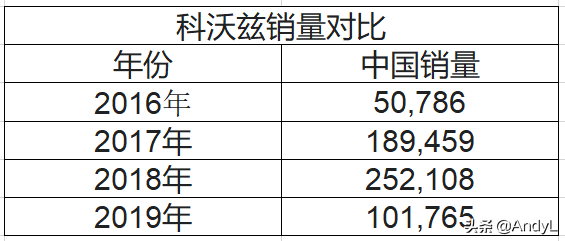 你买到的美系是换标车吗？深入探究雪佛兰在中国的车型