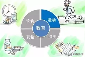 这个微创手术，可以真的治好糖尿病...了解一下图片