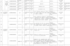 【招聘】最新！招600多人！云南又一批单位公开招聘图片