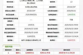 突发！地价23385元/平米！时隔三年，江北新区诞生新地王图片