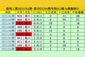 夏姐排列三21255期：号码9继续开出，两码参考69图片