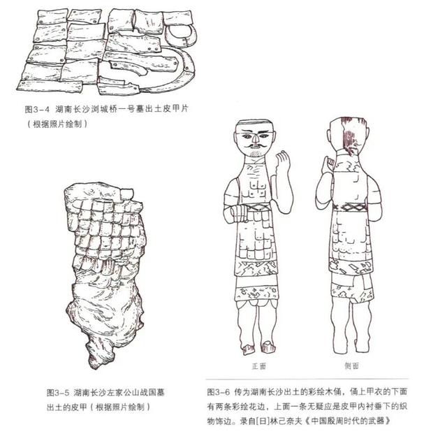 鱼鳞甲参考