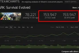 中国玩家比例首度超越欧美，《方舟：创世》国人部落或将强势崛起图片