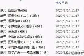 人教版四年级(下)数学全册单元试卷43份（含答案），可下载图片