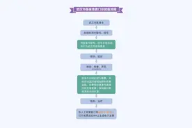 同济医院全面进入武汉市医保图片