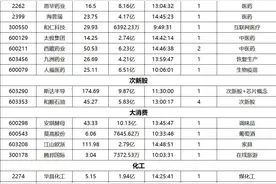 又爆雷了！一股“锁定”面值退市！7万股东踩雷，一夜无眠图片