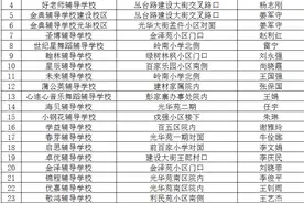 邯郸市各县（市、区）校外辅导机构黑白名单（截止2020年6月30日）：复 兴 区图片