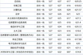 考多少分能上北京林业大学？近3年各专业录取分数线最全汇总！图片