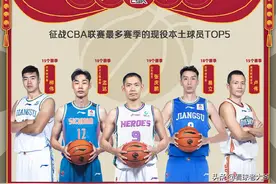 深度 | 逆势生长，39岁的CBA活化石张庆鹏，仍在山东队发光发热图片