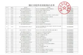 速看！镇江市校外培训机构黑白名单来了！京口、润州、丹徒……图片