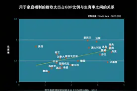 梁建章：个别年轻人可以“躺平”，但生育政策不能“躺平”，鼓励生育有用、有钱而且很急图片