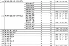 2021江苏家长速看！江苏一本，2020年录取分、排序分及对应大学图片