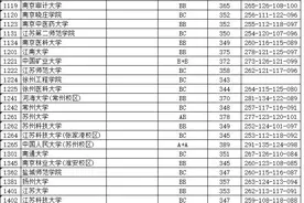 2021江苏家长速看！江苏一本，2020年录取分、排序分及对应大学图片