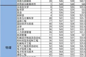 新鲜出炉！湖南理工学院录取分数线图片