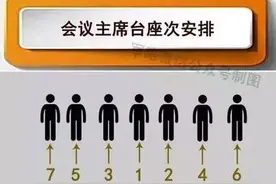 办公室技术活之座次安排图片