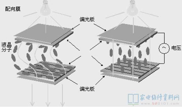 液晶屏工作原理