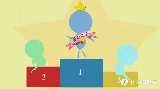 增肌蛋白粉横评 如何选择正确的蛋白粉看这一篇就够了 含健身分享