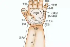 天河水退热机理及不同操作手法的区别图片