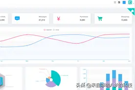 Java开源后台最美可视化面板，程序员：“好东西要尽快收藏”图片