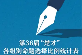 错别字、涂改、出现个人信息……关于“楚才”评审，你关心的问题都在这里了图片