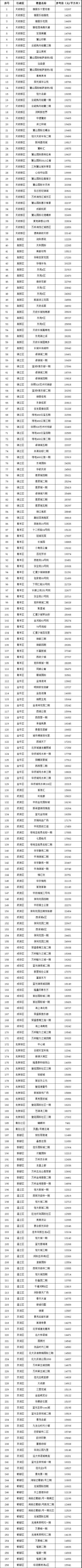 最新房价数据出炉！成都有何变化？还有房地产税改革试点来了
