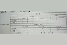 国三车检测结果符合国六标准，如果一刀切淘汰其实与环保初衷相背图片