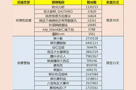 微博：账号注册昵称不得含有爆料、鹅组、八组、兔区等字样图片