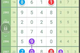 七星彩（2599期）主攻合数+芝麻数据汇总图片
