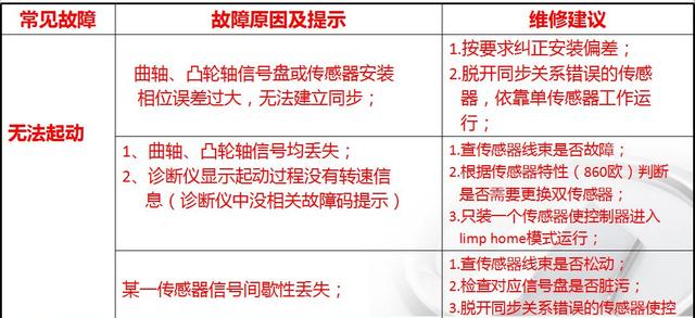 传感器都分不清，何谈修车？