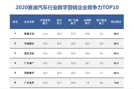 理念与技术并举 曲伟海引领新意互动开创数字营销新思路图片