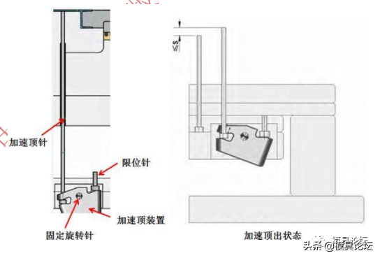 打印传真一体机外壳复杂抽芯注塑模设计+3d
