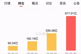 为什么你买的基金总是亏？仓位管理没做好图片