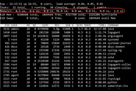 Linux面试最高频的5个基本问题图片