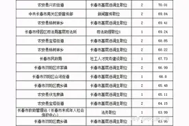 吉林省考考多少分能进面？图片