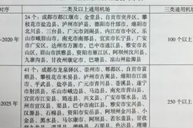 县县通机场，四川二类及以上通用机场建成多少个了？图片