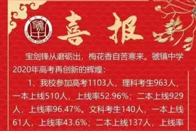 2020宝鸡高考成绩发榜！图片