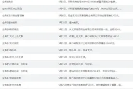 个体户连锁大药房会计做账流程详解，附29笔业务真账处理案例，牛图片