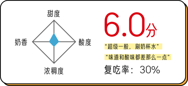 霸王莓莓身体乳浓度